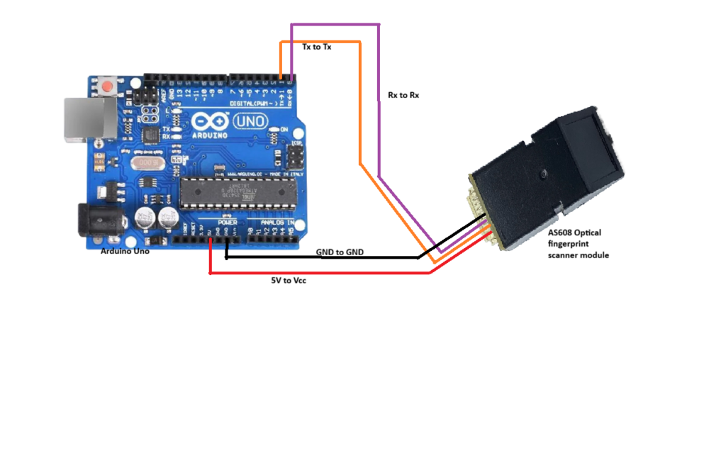 as608-optical-fingerprint-scanner-module-and-arduino-uno-circuit-diagram